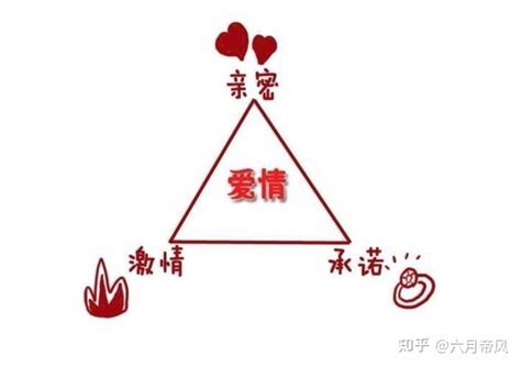 感情三元素|斯腾伯格的爱情三角理论